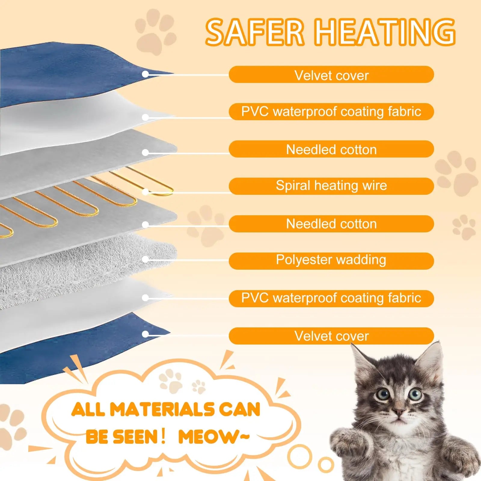 Outdoor dog pet heating mat, heated dog mattress with timer, indoor warm and waterproof pet heating mat